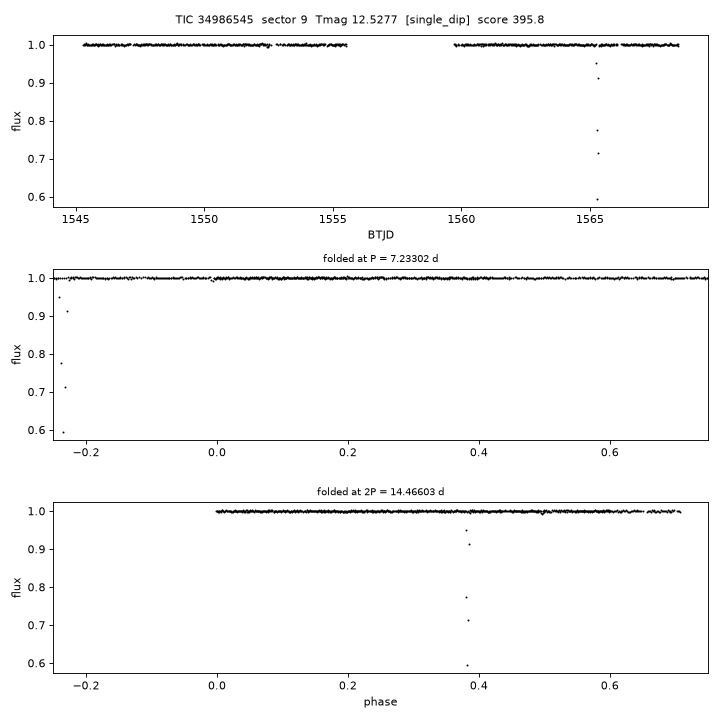 Click to open full size TIC34986545_s0009.png