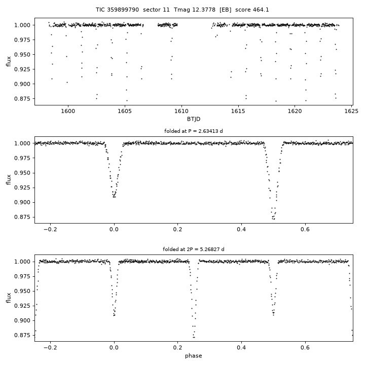 Click to open full size TIC359899790_s0011.png