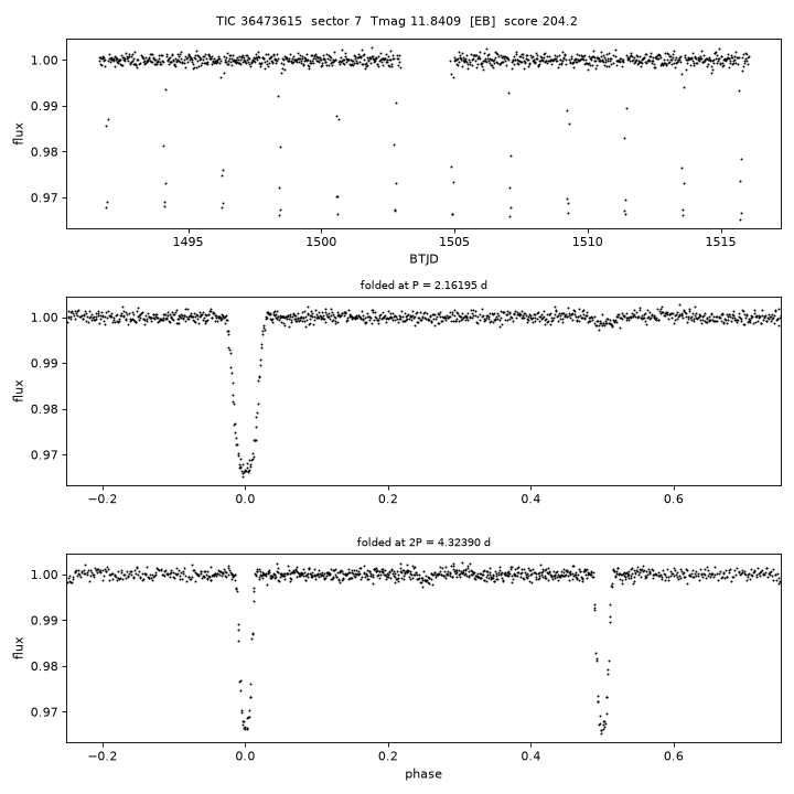 Click to open full size TIC36473615_s0007.png