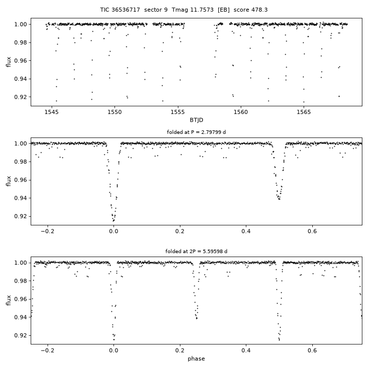 Click to open full size TIC36536717_s0009.png