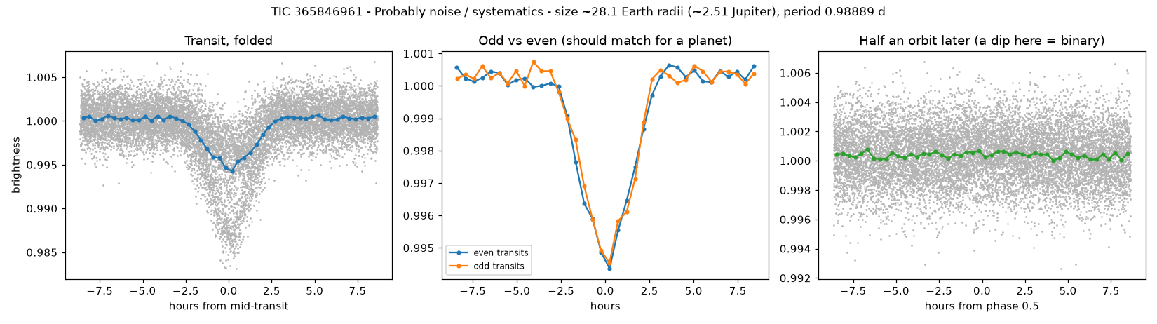 Click to open full size 5_planet_check.png