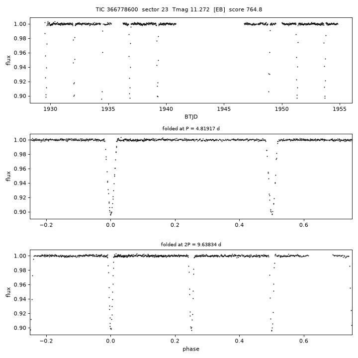 Click to open full size TIC366778600_s0023.png
