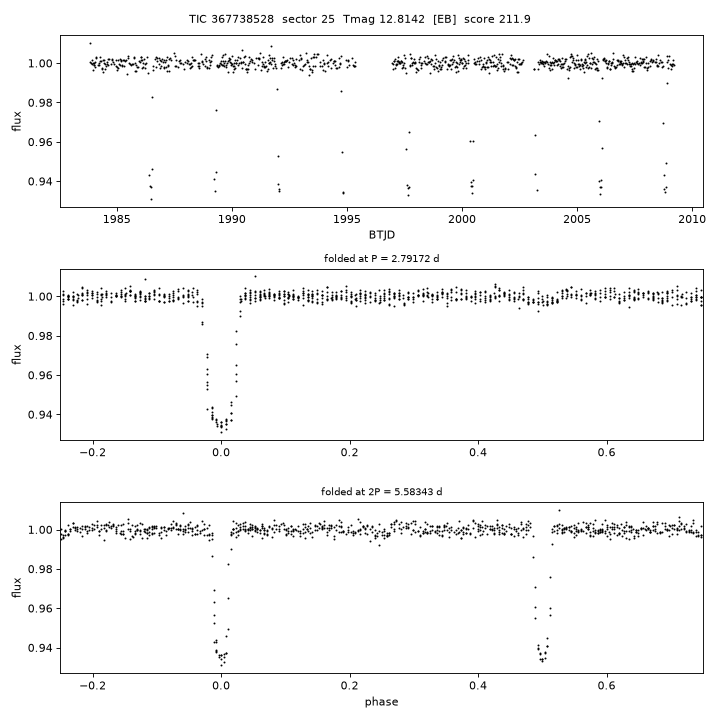 Click to open full size TIC367738528_s0025.png
