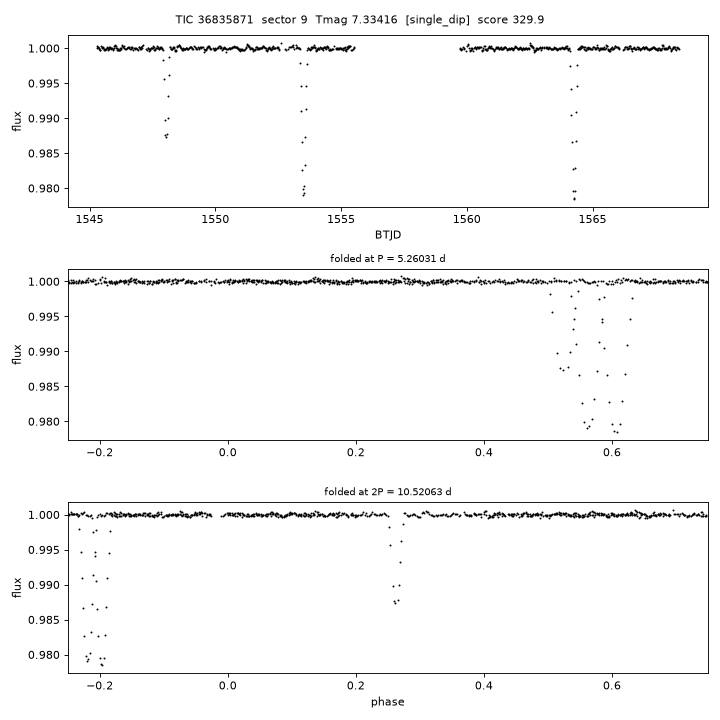Click to open full size TIC36835871_s0009.png