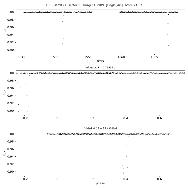 Click to open full size TIC36879427_s0009.png