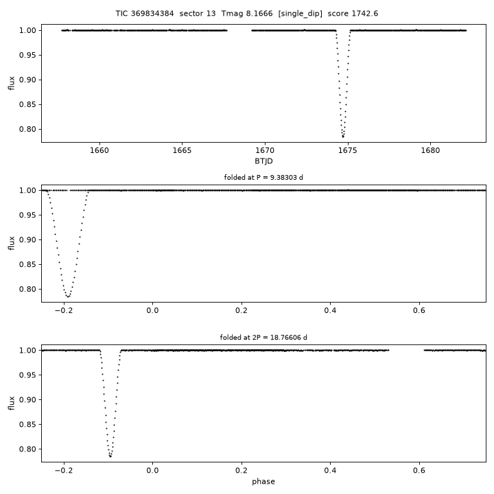 Click to open full size TIC369834384_s0013.png