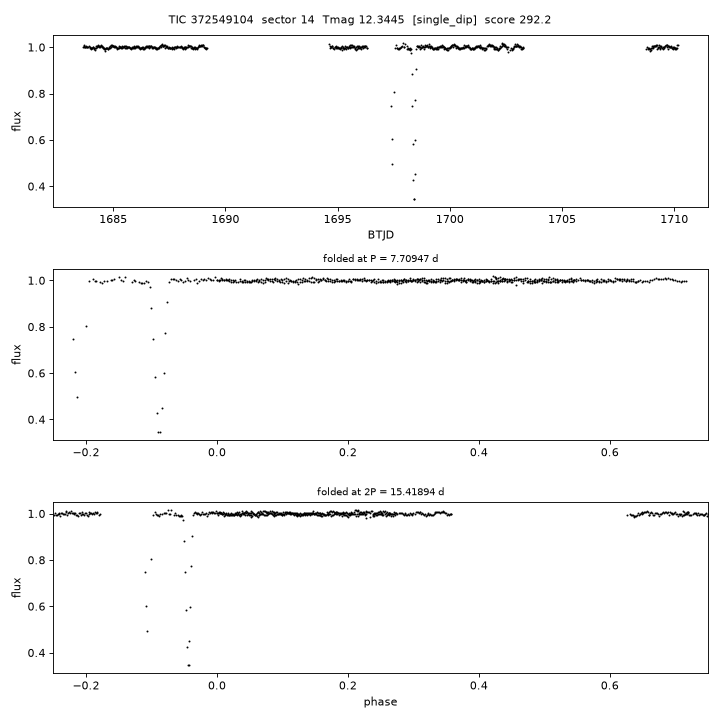 Click to open full size TIC372549104_s0014.png