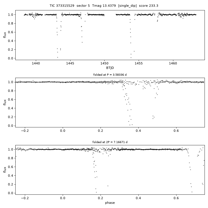 Click to open full size TIC373315529_s0005.png
