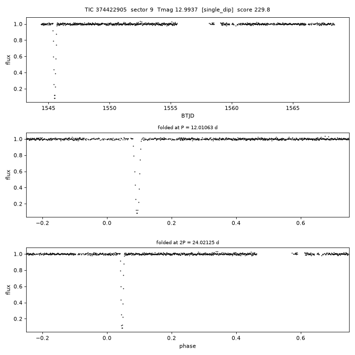 Click to open full size TIC374422905_s0009.png