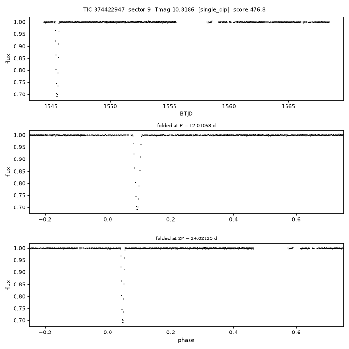 Click to open full size TIC374422947_s0009.png