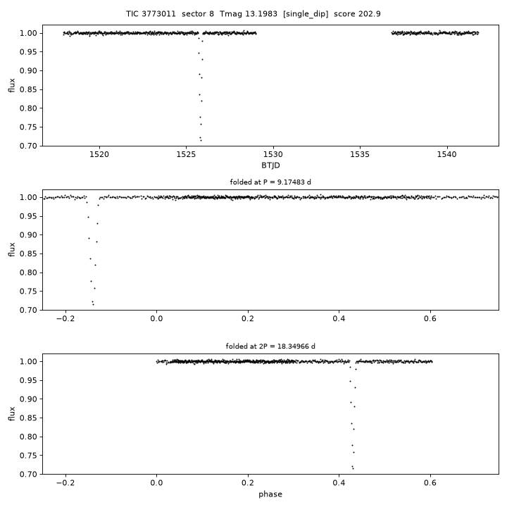 Click to open full size TIC3773011_s0008.png