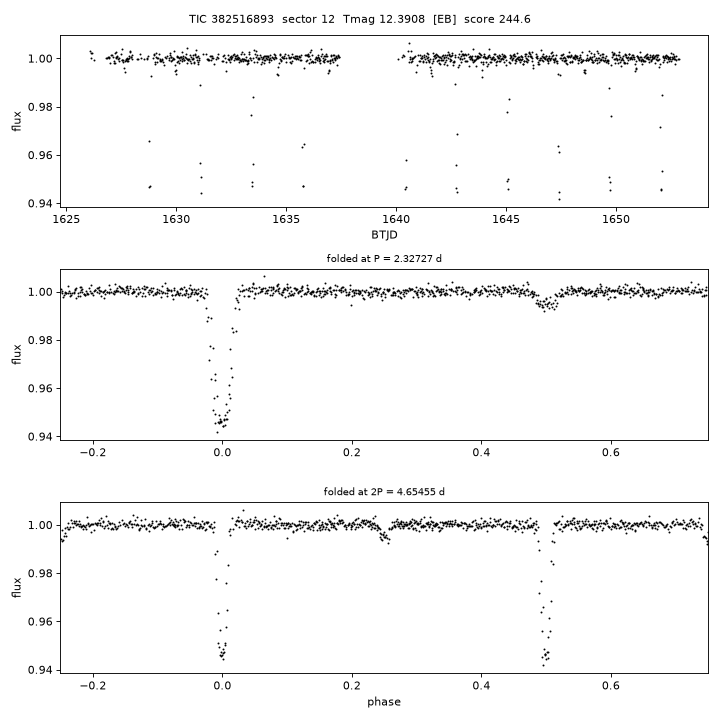 Click to open full size TIC382516893_s0012.png