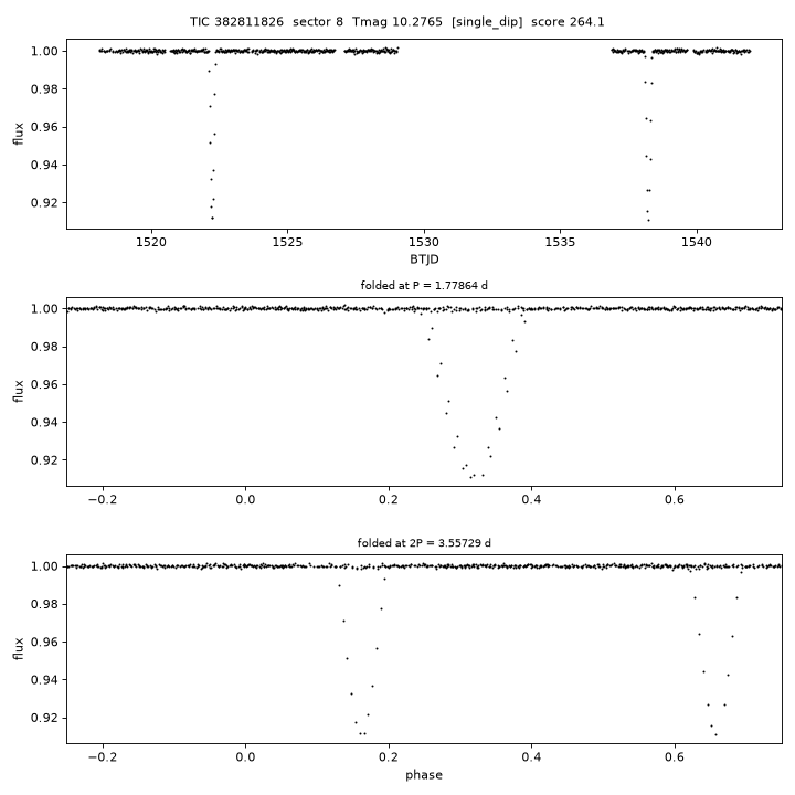Click to open full size TIC382811826_s0008.png