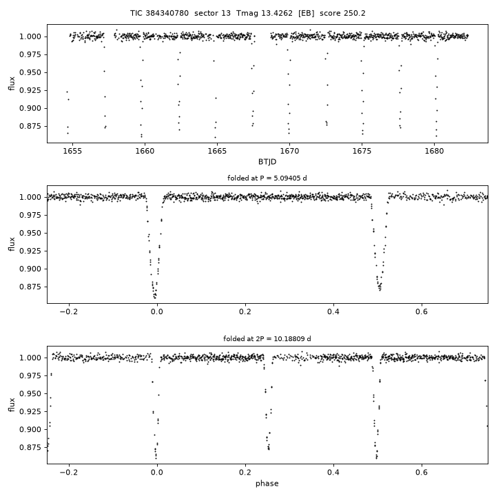 Click to open full size TIC384340780_s0013.png
