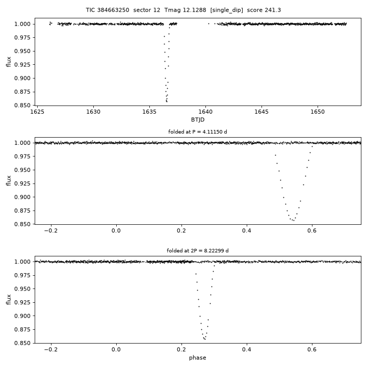 Click to open full size TIC384663250_s0012.png
