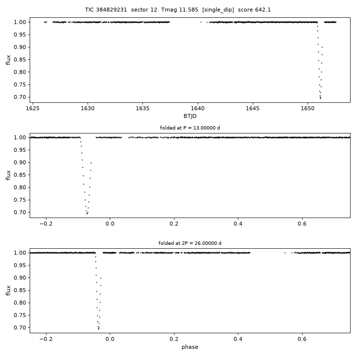 Click to open full size TIC384829231_s0012.png
