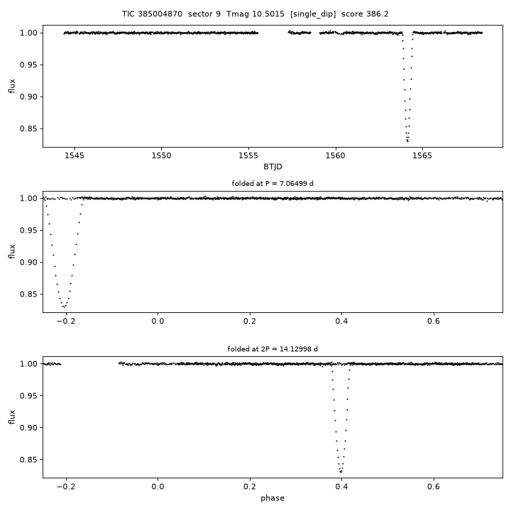 Click to open full size TIC385004870_s0009.png