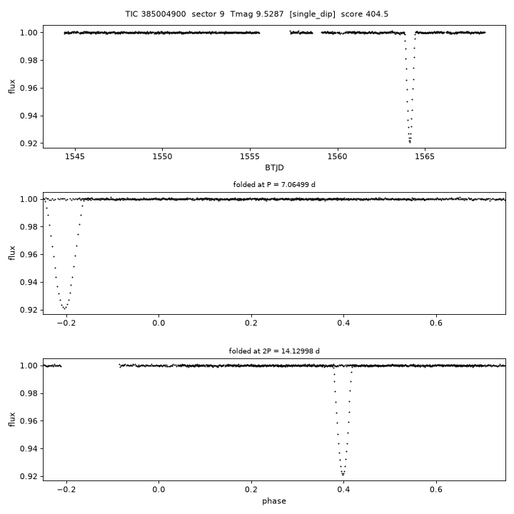 Click to open full size TIC385004900_s0009.png