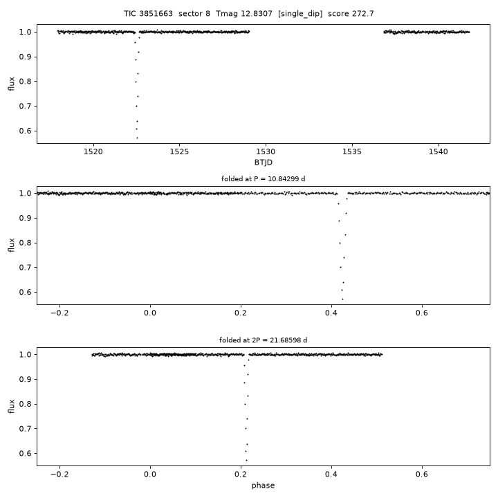 Click to open full size TIC3851663_s0008.png