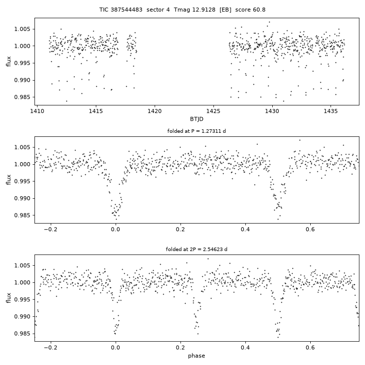 Click to open full size TIC387544483_s0004.png
