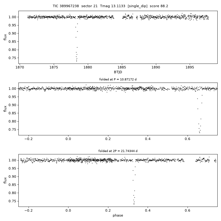 Click to open full size TIC389967238_s0021.png