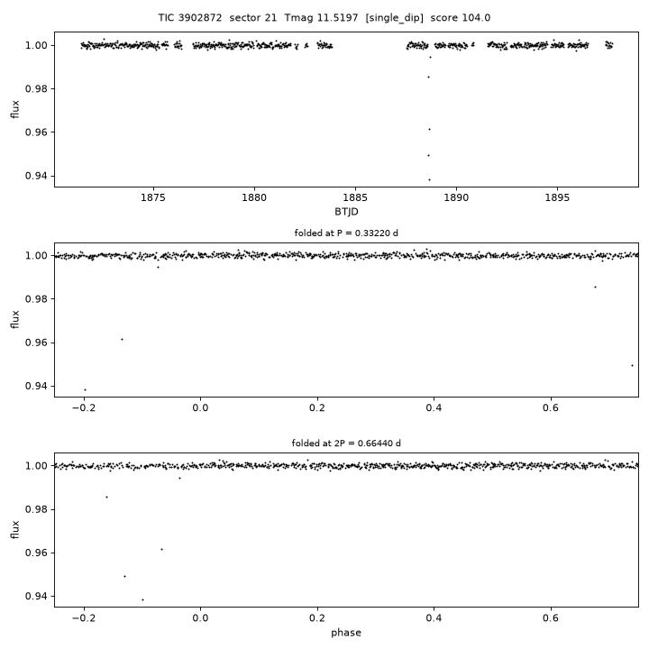 Click to open full size TIC3902872_s0021.png