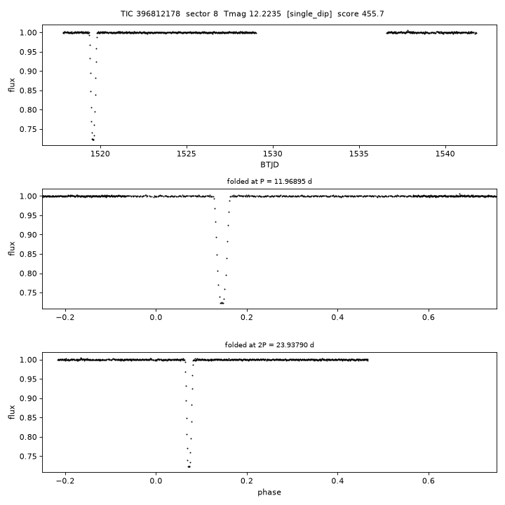 Click to open full size TIC396812178_s0008.png