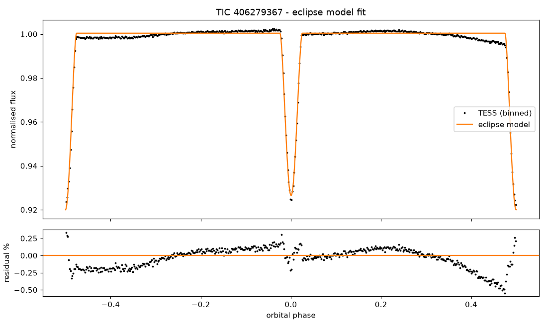 Click to open full size 4_eclipse_model.png