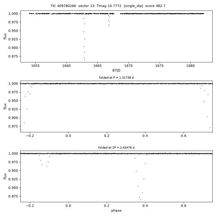 Click to open full size TIC409780266_s0013.png