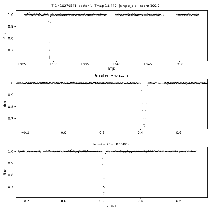 Click to open full size TIC410270541_s0001.png