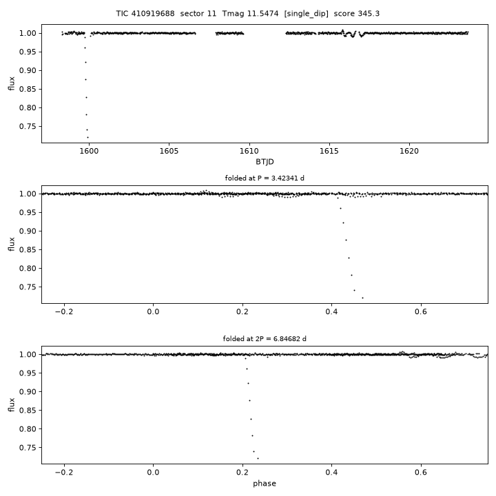 TIC410919688_s0011.png