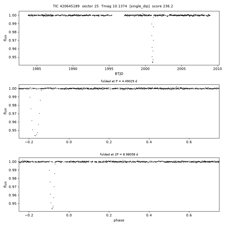 Click to open full size TIC420645189_s0025.png