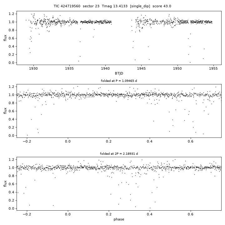 Click to open full size TIC424719560_s0023.png