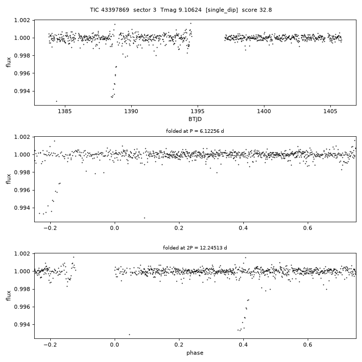 Click to open full size TIC43397869_s0003.png
