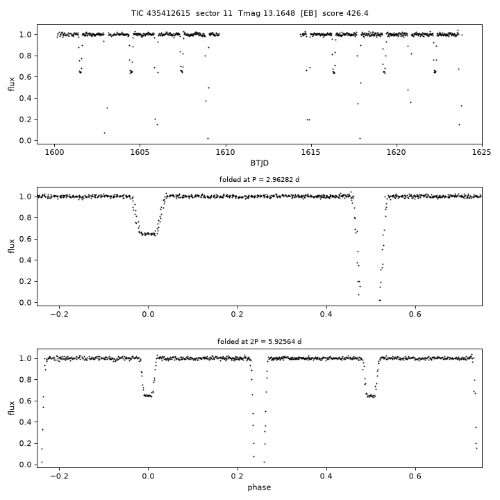 Click to open full size TIC435412615_s0011.png