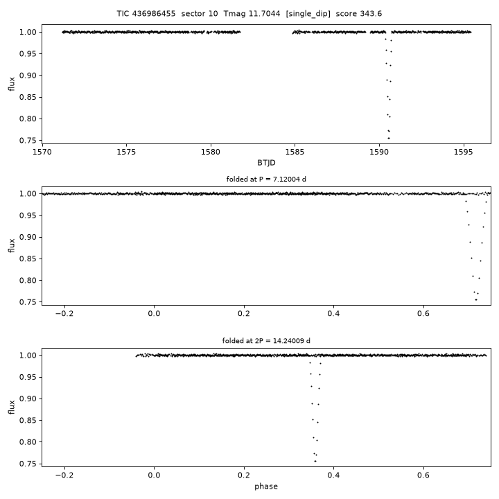 Click to open full size TIC436986455_s0010.png
