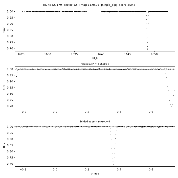 Click to open full size TIC43827179_s0012.png