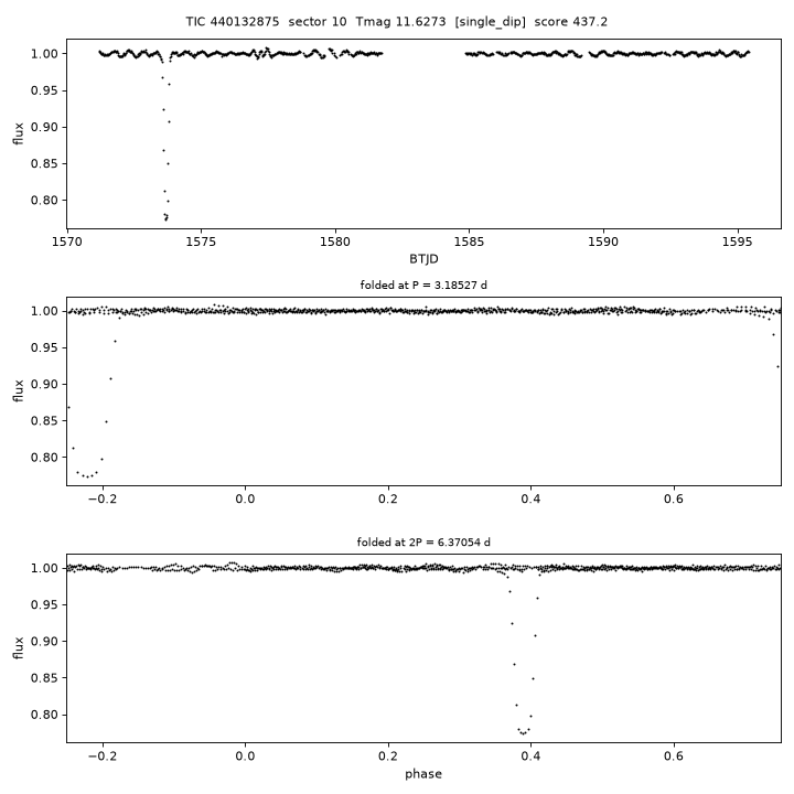Click to open full size TIC440132875_s0010.png