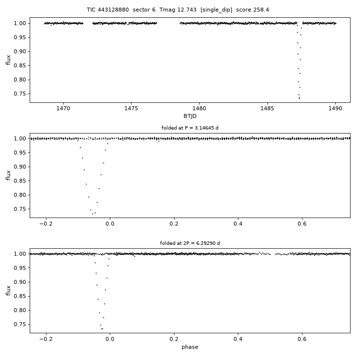 Click to open full size TIC443128880_s0006.png