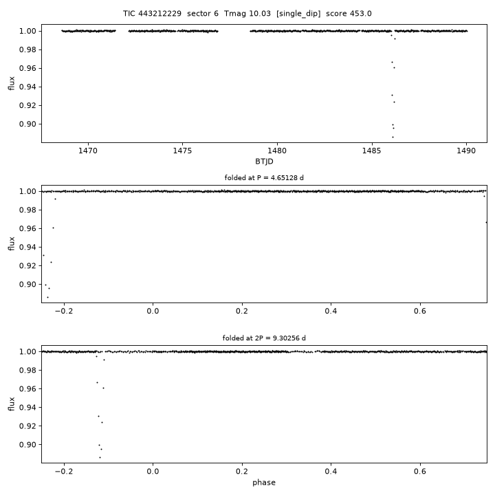 Click to open full size TIC443212229_s0006.png
