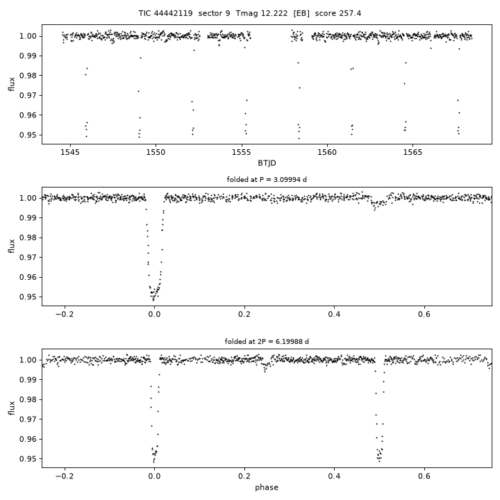 Click to open full size TIC44442119_s0009.png