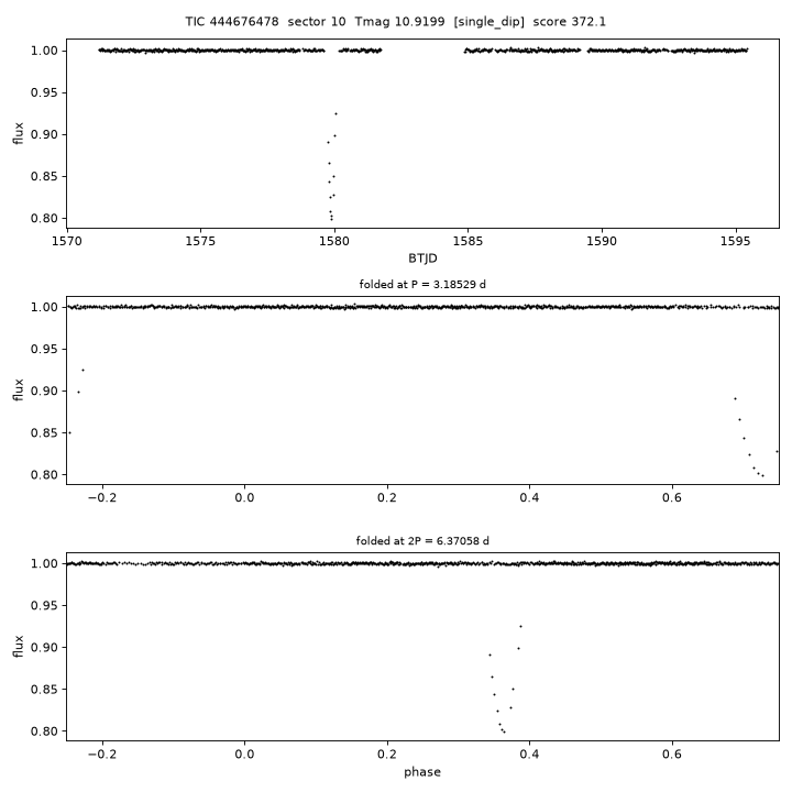 Click to open full size TIC444676478_s0010.png