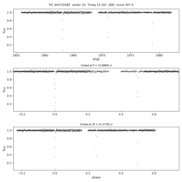 Click to open full size TIC444725585_s0024.png