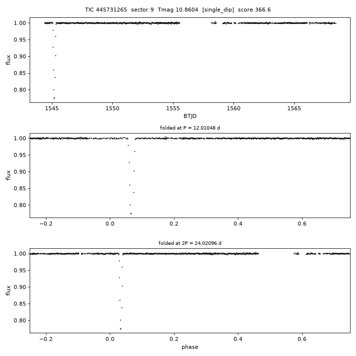 Click to open full size TIC445731265_s0009.png