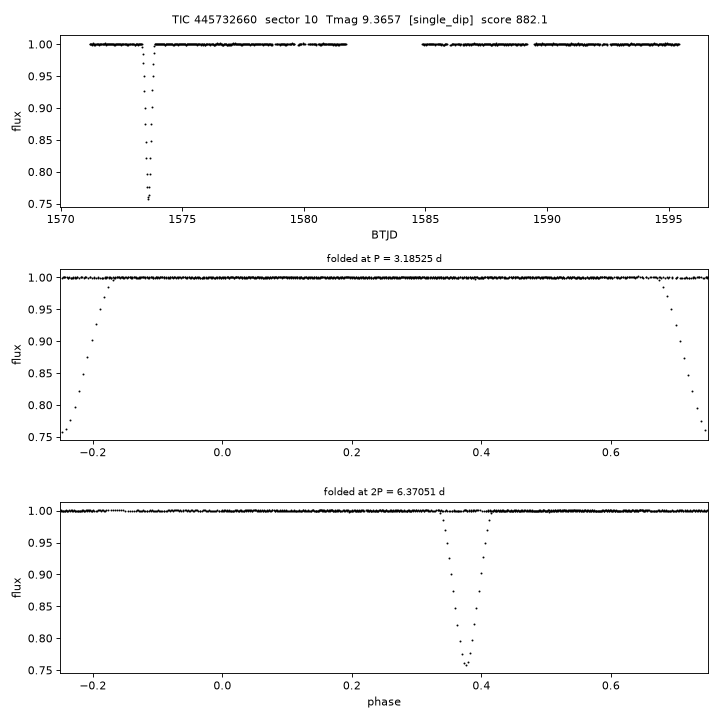 Click to open full size TIC445732660_s0010.png