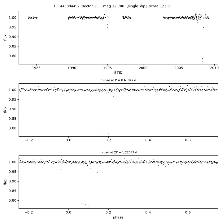 Click to open full size TIC445884492_s0025.png