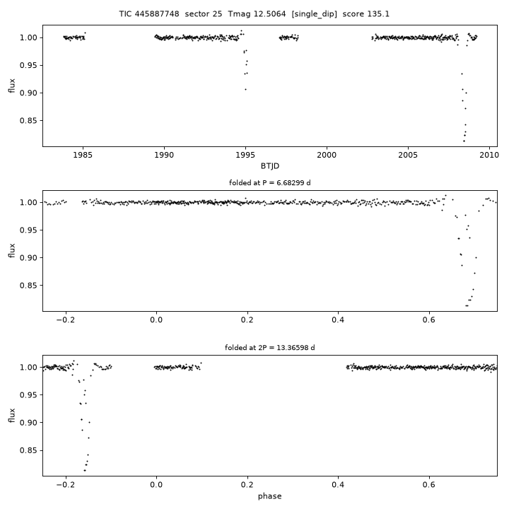 Click to open full size TIC445887748_s0025.png