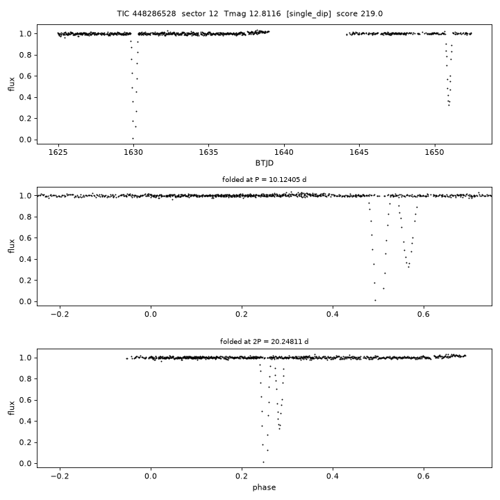 Click to open full size TIC448286528_s0012.png