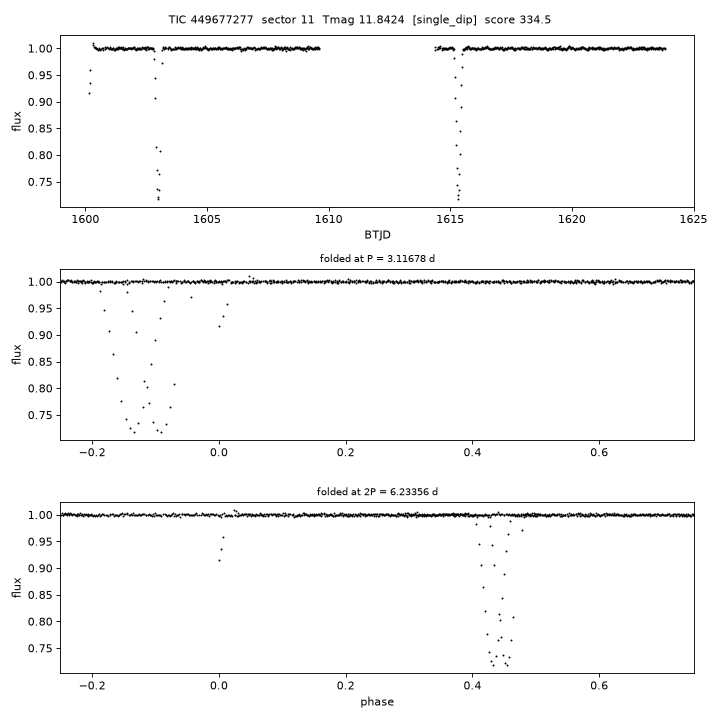 Click to open full size TIC449677277_s0011.png