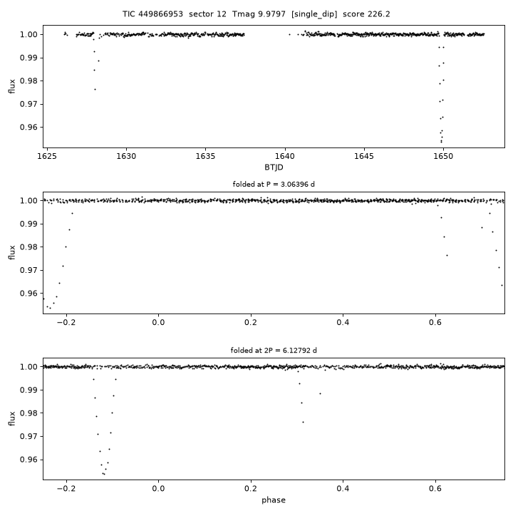 Click to open full size TIC449866953_s0012.png